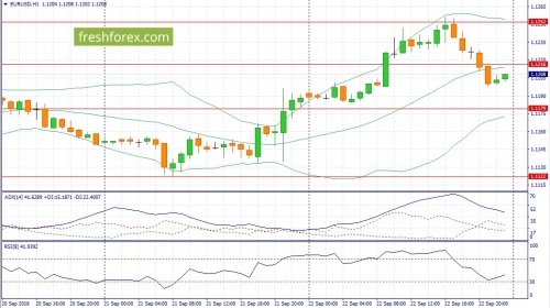 forex-fundamental-analysis-23-09-2016-1.jpg