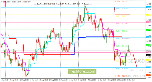 forex-trading-23-09-2016-2.png