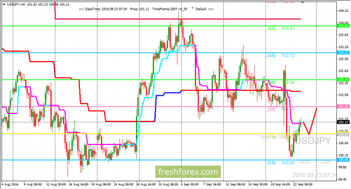 forex-trading-23-09-2016-3.png