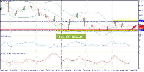 forex-trend-23-09-2016-7.png