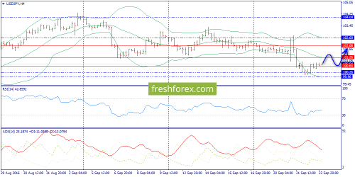 forex-trend-23-09-2016-8.png