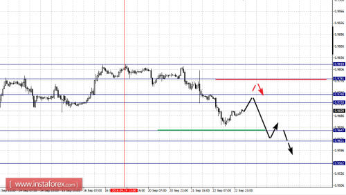 forex-fractal-analysis-23-09-2016-3.png