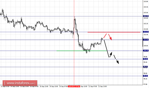 forex-fractal-analysis-23-09-2016-4.png