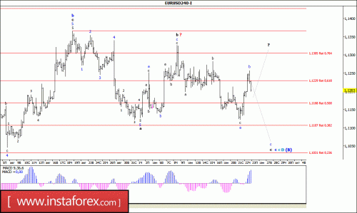 forex-wave-analysis-23-09-2016-1.gif