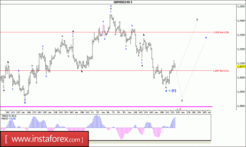 forex-wave-analysis-23-09-2016-2.gif