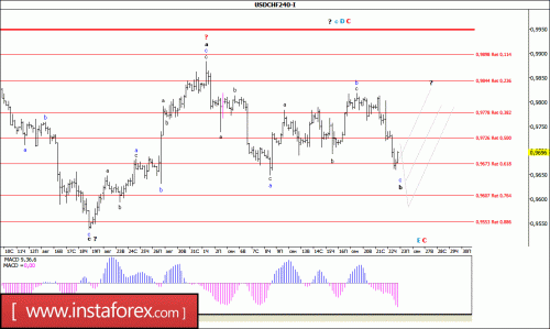 forex-wave-analysis-23-09-2016-3.gif