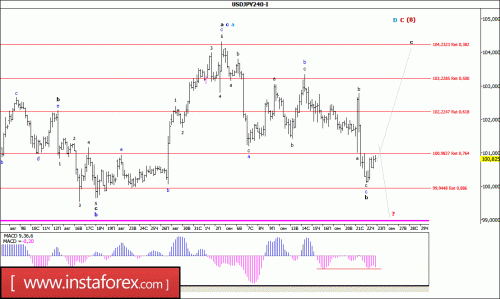 forex-wave-analysis-23-09-2016-4.gif