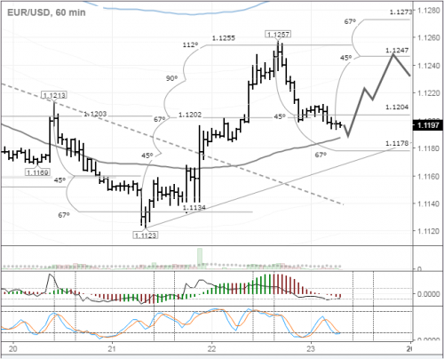 forex-eurusd-23-09-2016.png