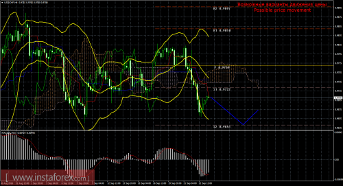 forex-trade-23-09-2016-3.png