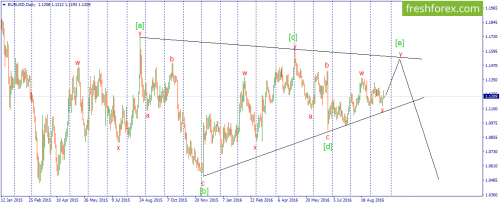 forex-wave-23-09-2016-1.png