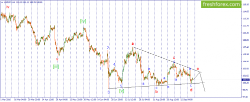 forex-wave-23-09-2016-3.png