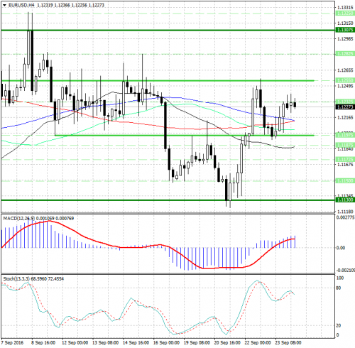 forex-analysis-eurusd-26-09-2016.jpg