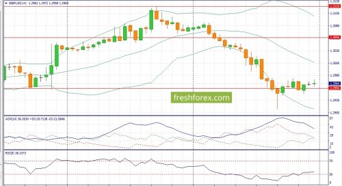 forex-fundamental-analysis-26-09-2016-2.jpg