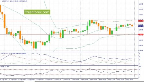 forex-fundamental-analysis-26-09-2016-3.jpg