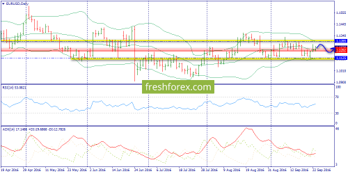 forex-trend-26-09-2016-1.png