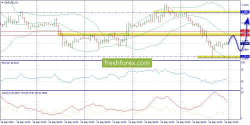 forex-trend-26-09-2016-6.png