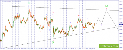 forex-wave-26-09-2016-1.png