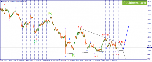 forex-wave-26-09-2016-3.png