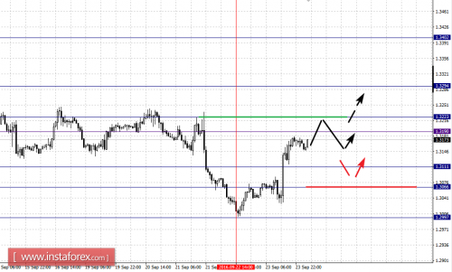 forex-fractal-analysis-26-09-2016-5.png