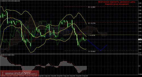 forex-trade-26-09-2016-3.png