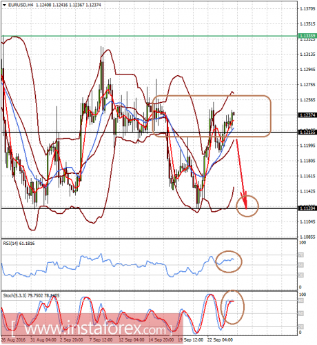 forex-prognosis-26-09-2016-1.png