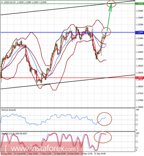 forex-prognosis-26-09-2016-2.png