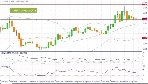 forex-fundamental-analysis-27-09-2016-1.jpg