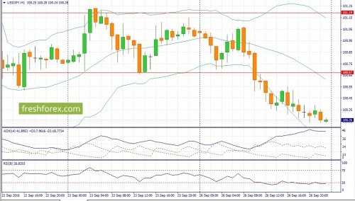 forex-fundamental-analysis-27-09-2016-3.jpg