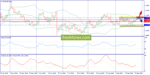 forex-trend-27-09-2016-1.png