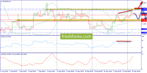 forex-trend-27-09-2016-2.png