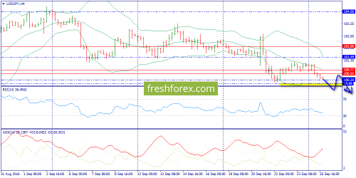 forex-trend-27-09-2016-8.png