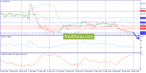 forex-trend-27-09-2016-9.png