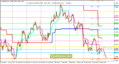 forex-trading-27-09-2016-2.png