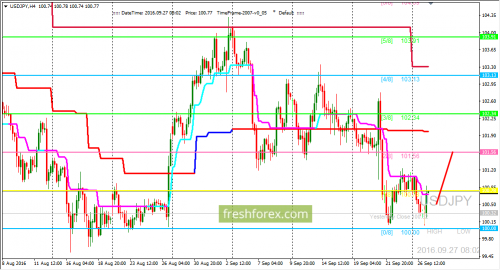 forex-trading-27-09-2016-3.png