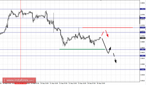 forex-fractal-analysis-27-09-2016-3.png