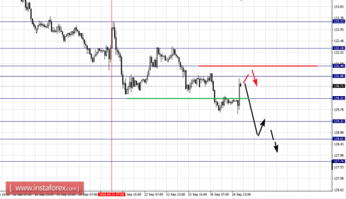forex-fractal-analysis-27-09-2016-8.png