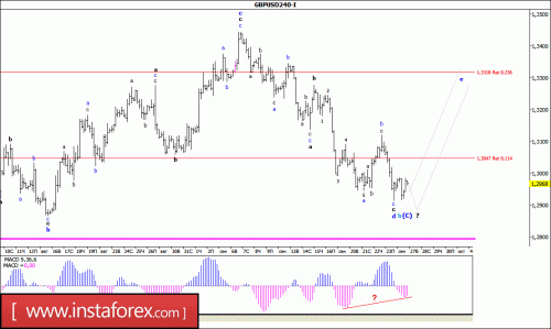 forex-wave-analysis-27-09-2016-2.gif