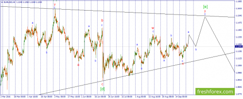 forex-wave-27-09-2016-1.png