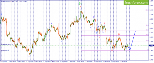 forex-wave-27-09-2016-2.png