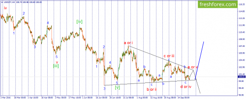 forex-wave-27-09-2016-3.png