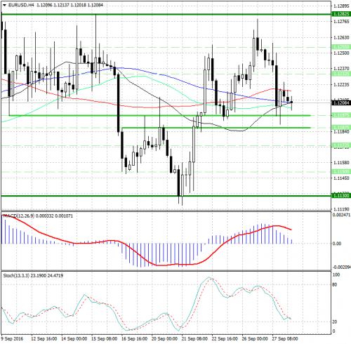 forex-analysis-eurusd-28-09-2016.jpg