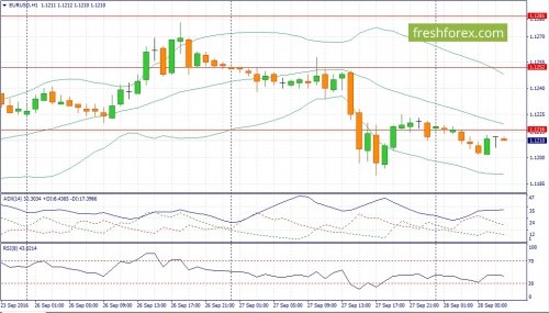 forex-fundamental-analysis-28-09-2016-1.jpg