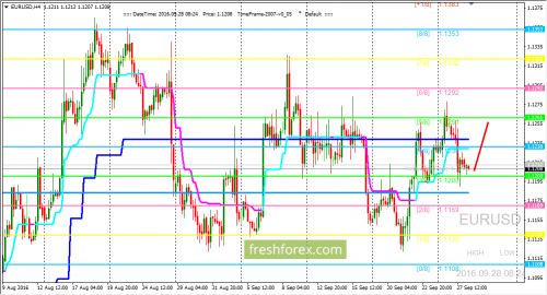 forex-trading-28-09-2016-1.png