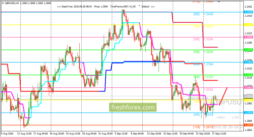 forex-trading-28-09-2016-2.png