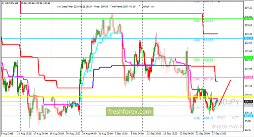 forex-trading-28-09-2016-3.png
