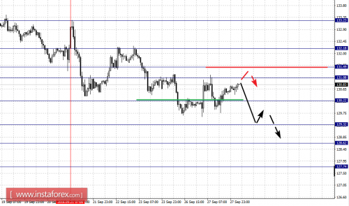 forex-fractal-analysis-28-09-2016-8.png