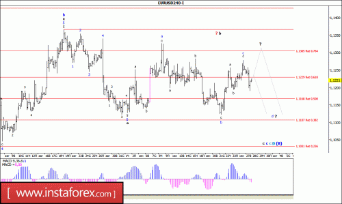 forex-wave-analysis-28-09-2016-1.gif