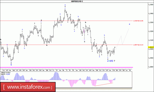 forex-wave-analysis-28-09-2016-2.gif