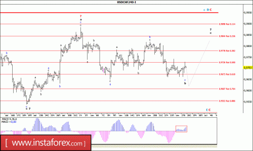 forex-wave-analysis-28-09-2016-3.gif