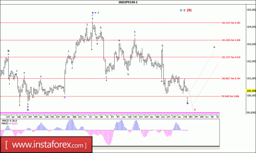 forex-wave-analysis-28-09-2016-4.gif